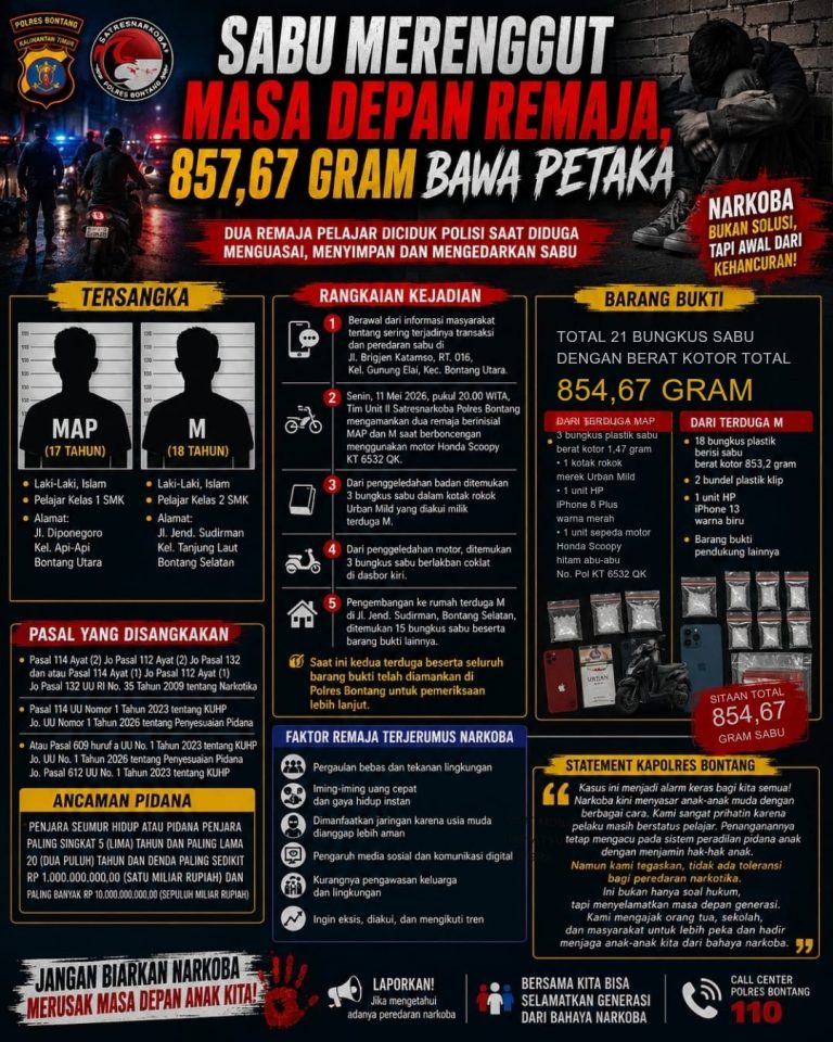 Narkoba Merenggut Masa Depan Remaja ; 854,67 Gram Sabu Bawa Petaka