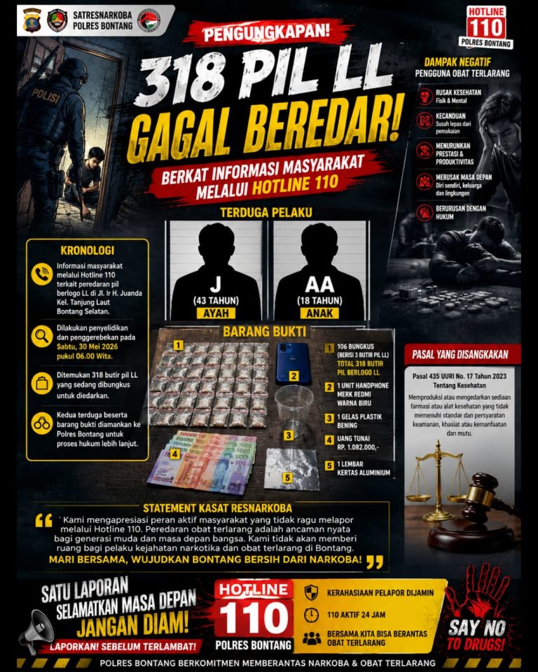 Hotline 110 Bongkar Peredaran Pil LL, Ayah dan Anak Diamankan Polisi