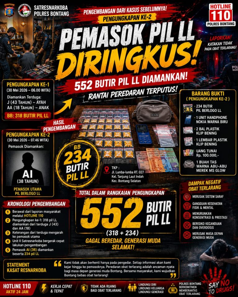 Pengembangan Kasus Pil LL Berbuah Hasil, Polisi Ringkus Pemasok dan Sita 234 Butir Pil Terlarang