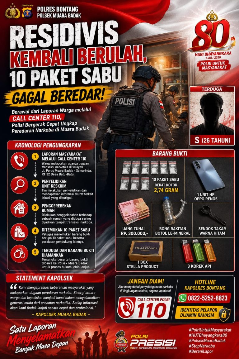 Residivis Narkoba Kembali Diciduk, Polsek Muara Badak Sita 10 Paket Sabu