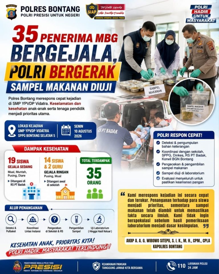 35 Penerima MBG Bergejala, Polri Bergerak, sample makanan diuji
