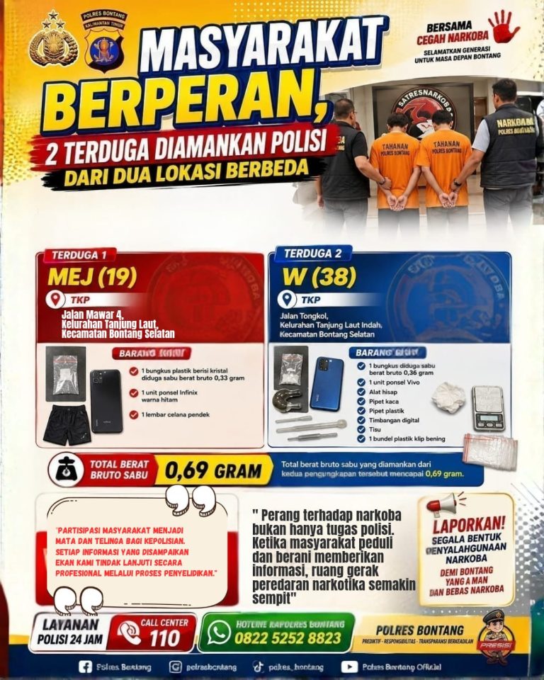 Masyarakat Berperan, 2 Terduga Diamankan Polisi dari Dua Lokasi Berbeda